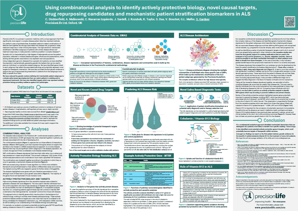 ALS Actively Protective Biology & Novel Causal Targets Poster-min