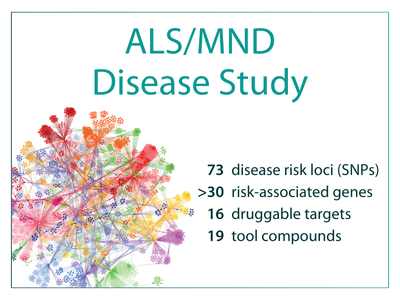 ALS_MND Disease Study