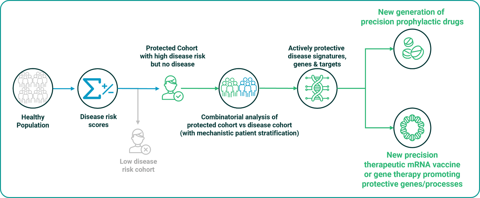 Actively Protective Biology schematic-min