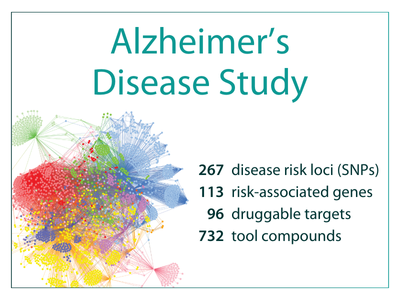 Alzheimer’s Disease Study