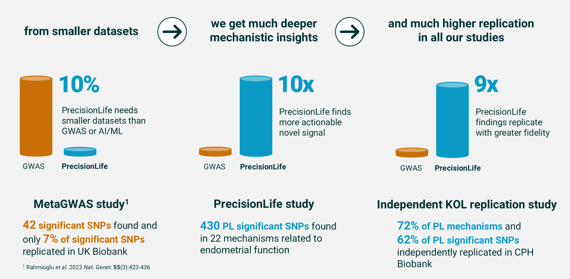 Combinatorial analytics disease insights Combinatorial analytics disease insights