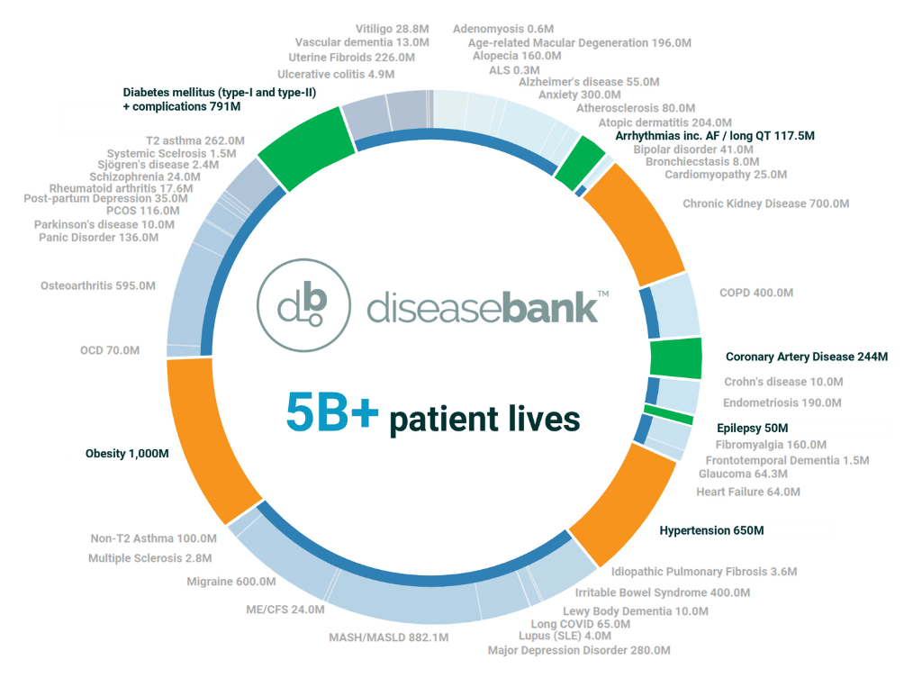 DiseaseBank prevalence-min