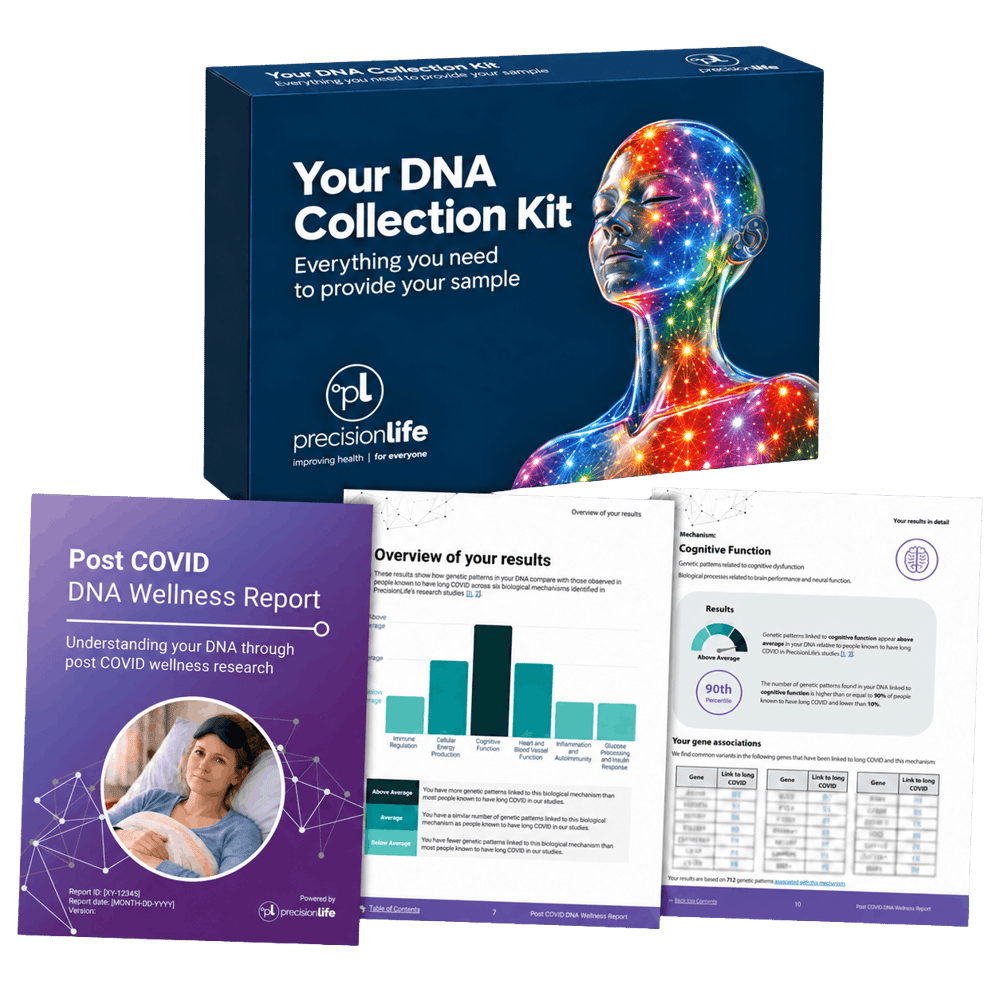 Post COVID DNA Wellness Report