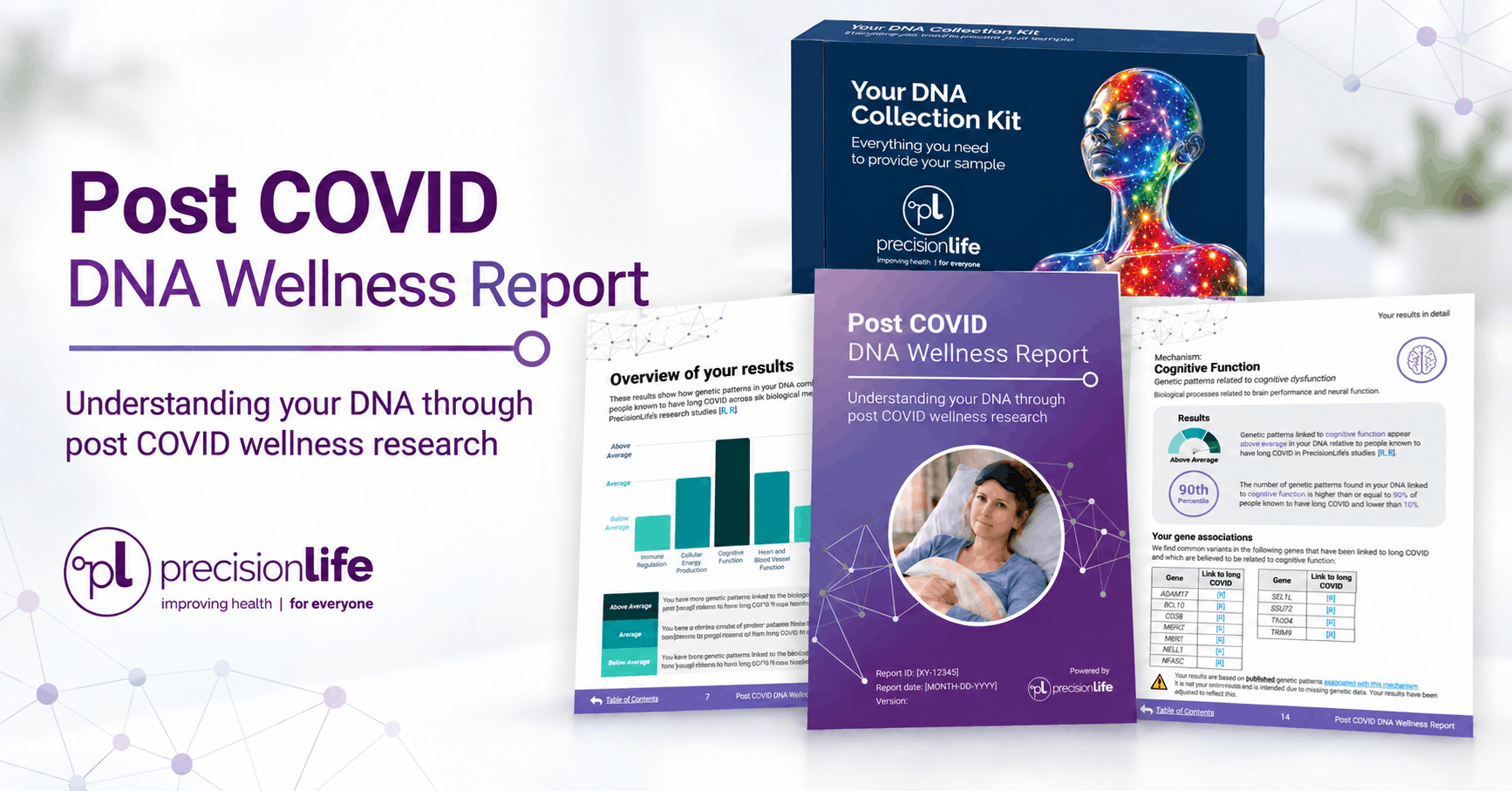 Post COVID DNA Wellness Report