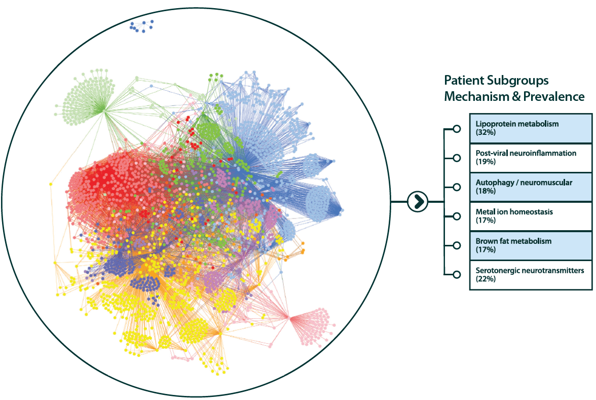 Maximize probability of success in clinical trials Maximize probability of success in clinical trials