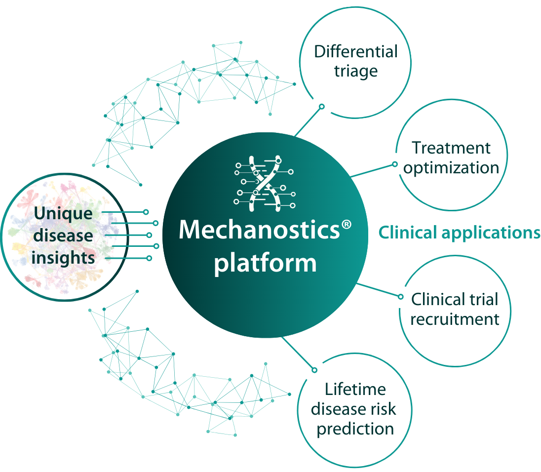 Mechanostics platform-3