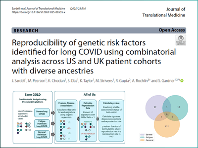PL MECFS Long COVID - Paper - Reproducibility of Genetic Risk Factors Identified for L