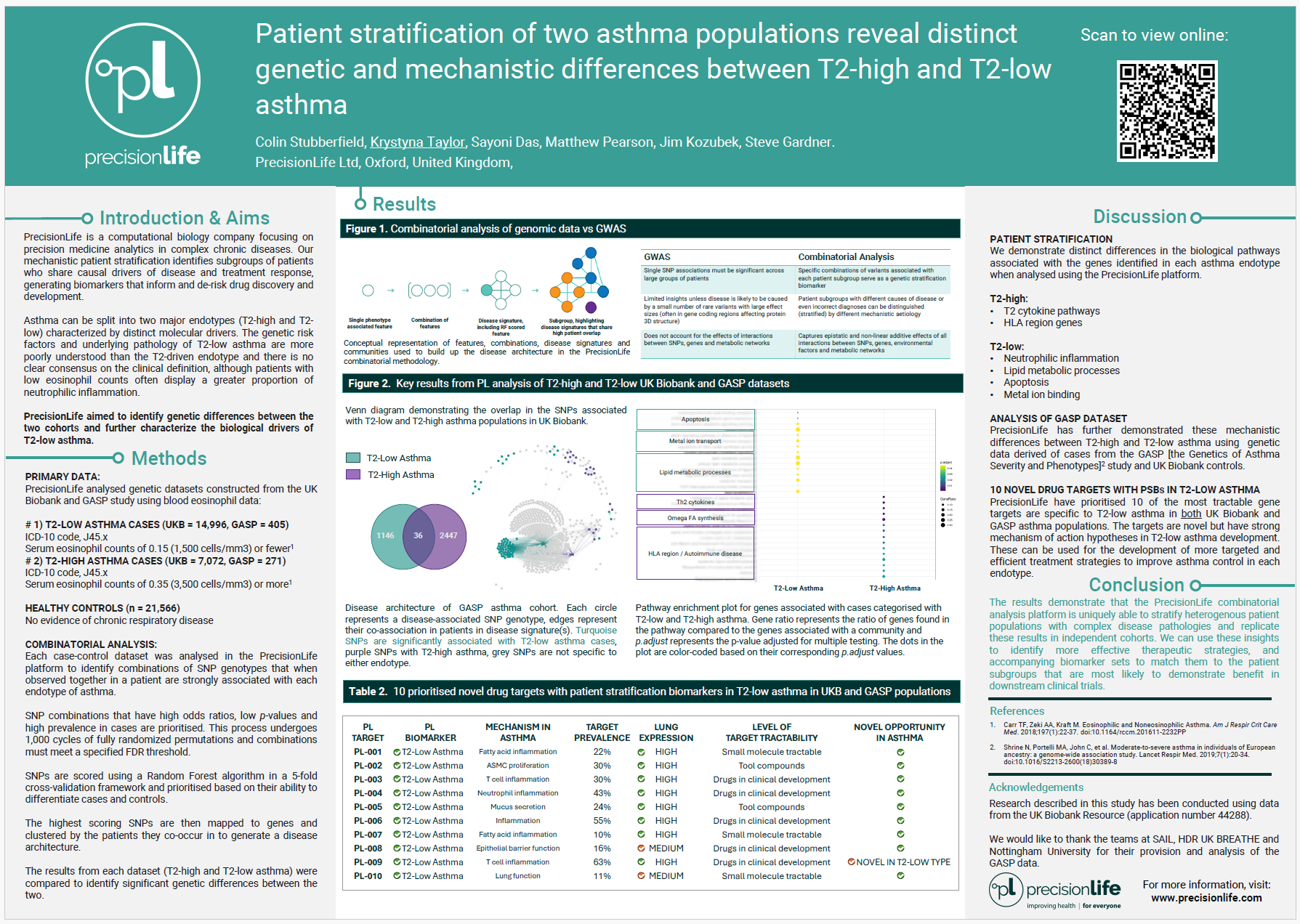 Poster-Patient-Stratification-of-Two-Asthma-Populations-ERS-2024