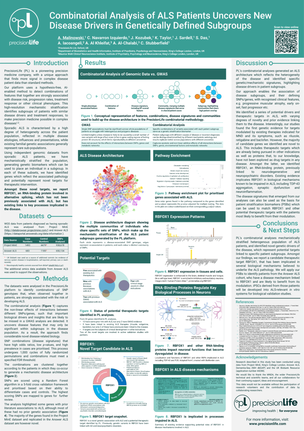 PrecisionLife ALS MND Symposium 2024 Poster