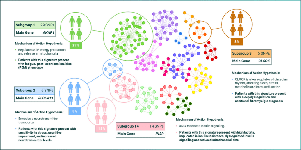 Progress in Understanding MECFS and Long COVID-min