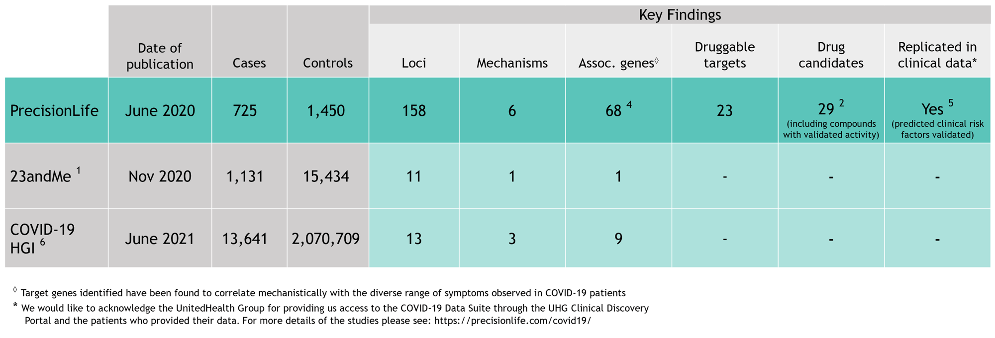 Updated-PL-COVID-19-comparison-table-1 Updated-PL-COVID-19-comparison-table-1