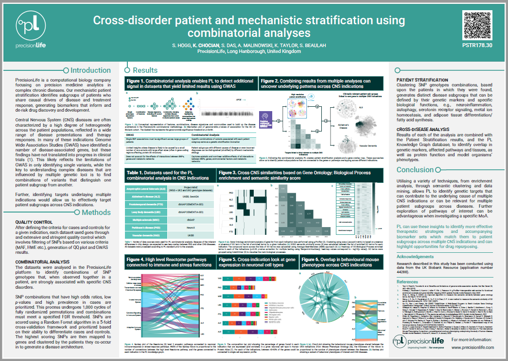 Cross-Disorder Patient and Mechanistic Stratification using Combinatorial Analyses