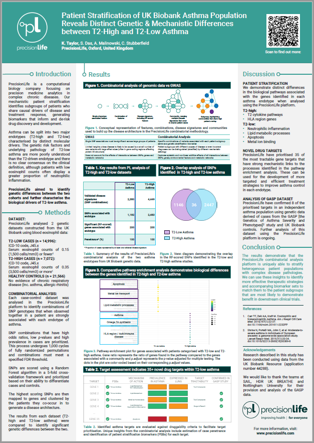 Patient Stratification of UK Biobank Asthma Population Reveals Distinct Genetic & Mechanistic Differences between T2-High and T2-Low Asthma