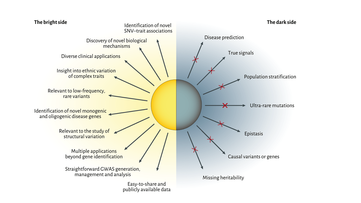 fig 1. PrecisionLife improving health, for everyone-min