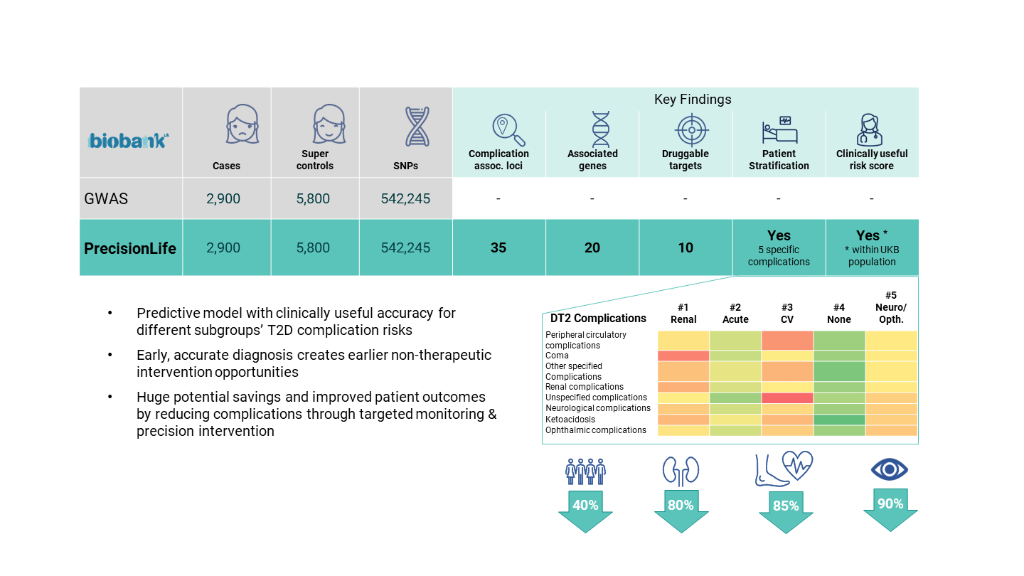 fig 10. PrecisionLife improving health, for everyone-min