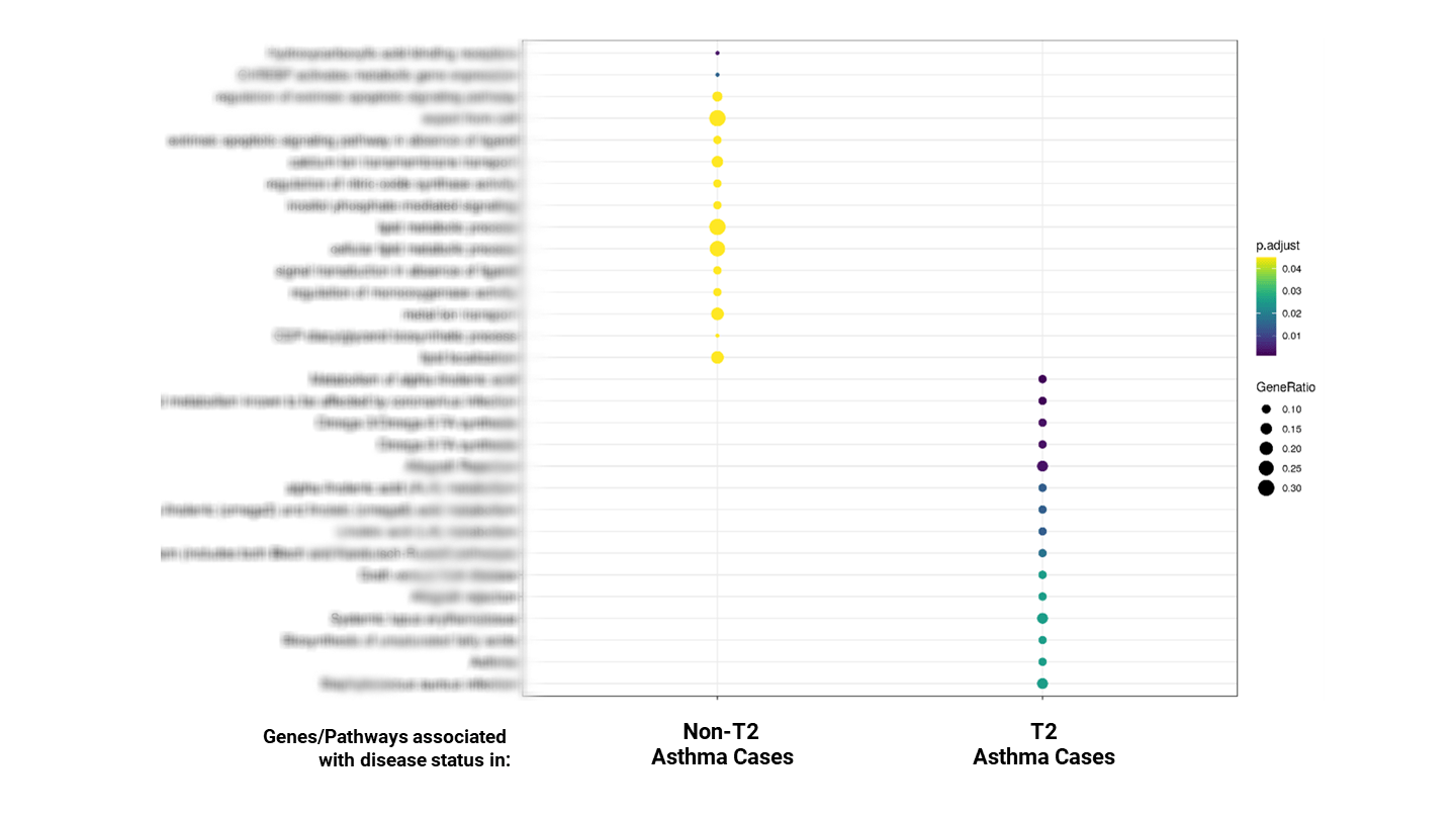 fig 11. PrecisionLife improving health, for everyone-min