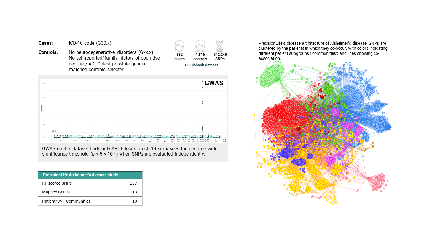 fig 2. PrecisionLife improving health, for everyone-min