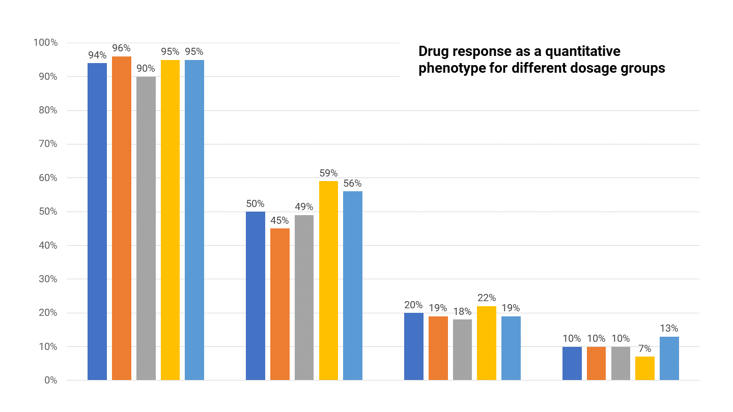 fig 6. PrecisionLife improving health, for everyone-min