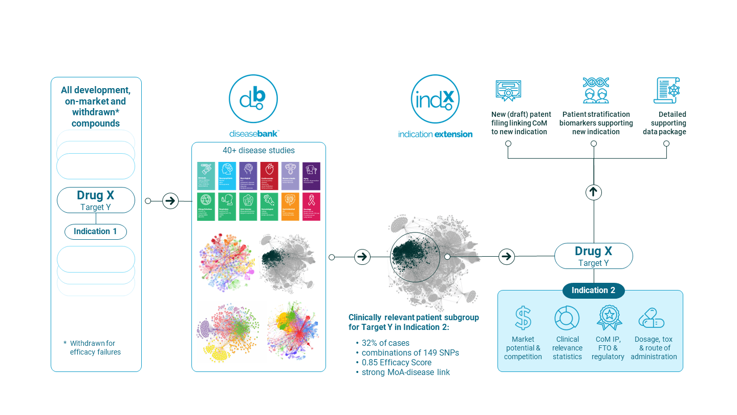 fig 7. PrecisionLife improving health, for everyone-min