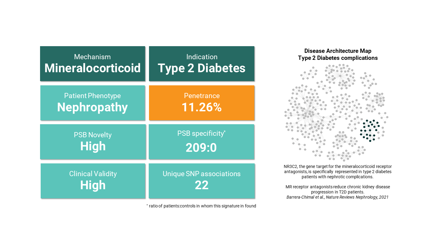 fig 8. PrecisionLife improving health, for everyone-min fig 8. PrecisionLife improving health, for everyone-min