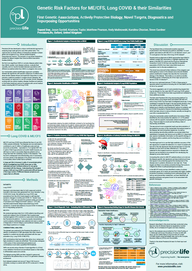 Genetic Risk Factors for MECFS and Long COVID