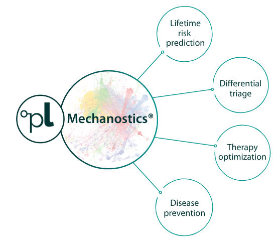 Mechanostics-home