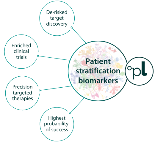 Patient stratification biomarkers-home