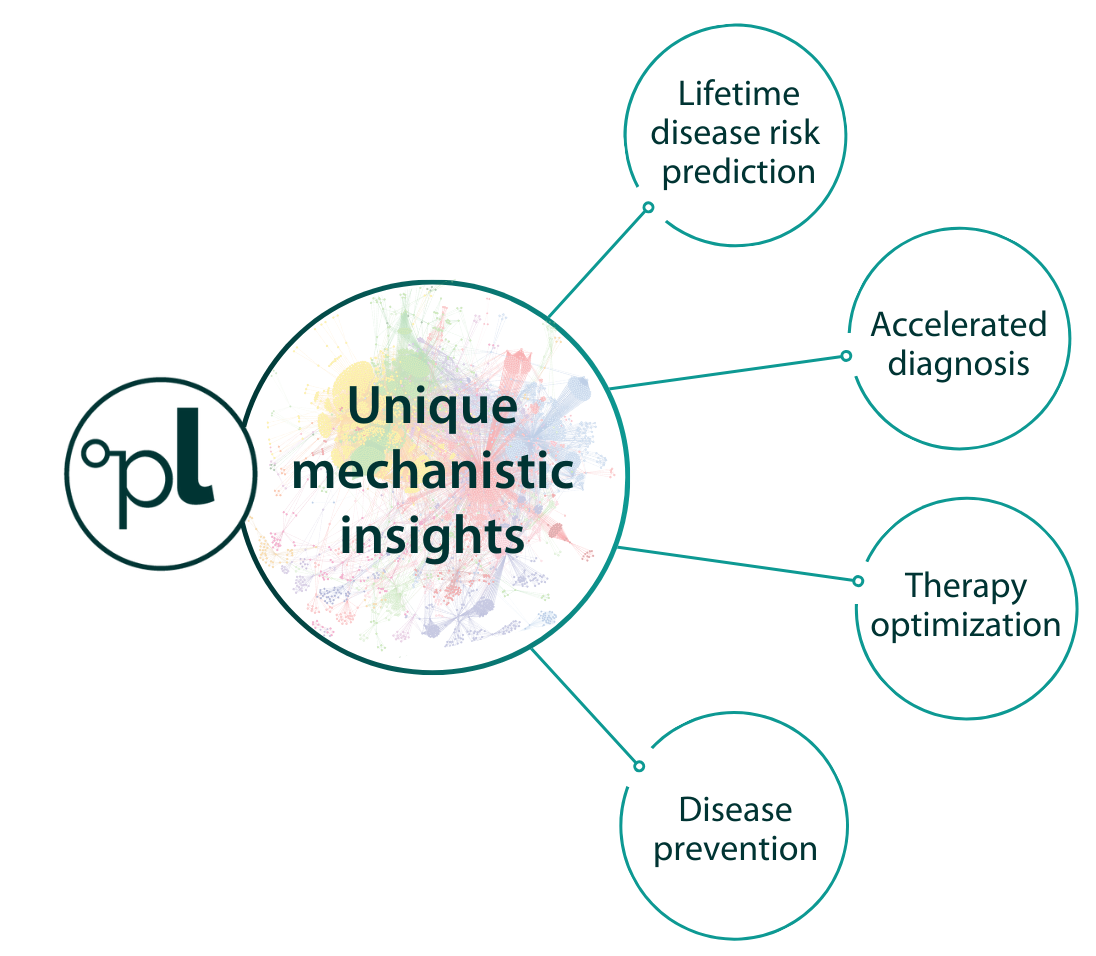 Personalized mechanism-based healthcare-1