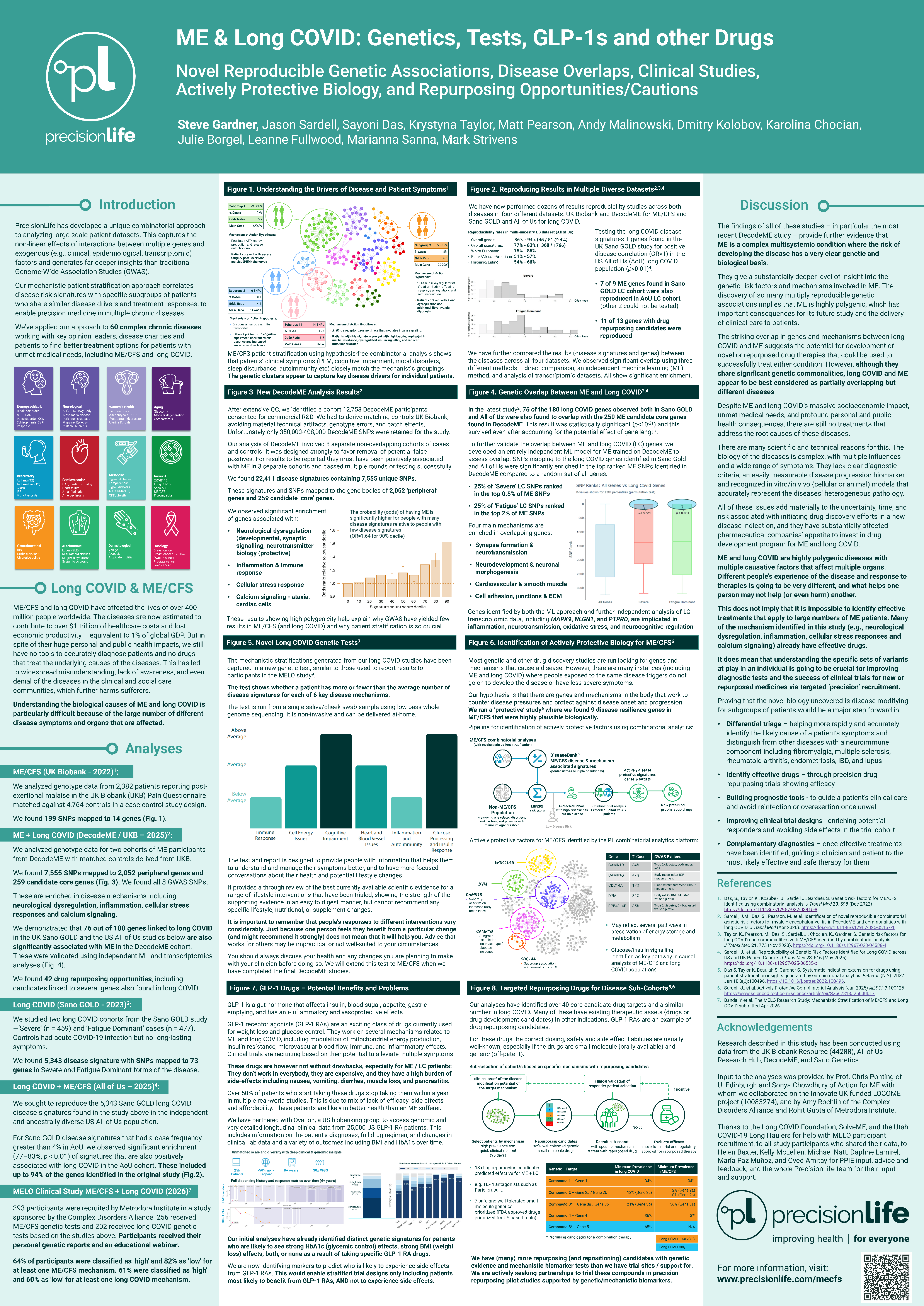 Poster - MECFS, Long COVID Genetics, Tests, GLP -1s other Drugs