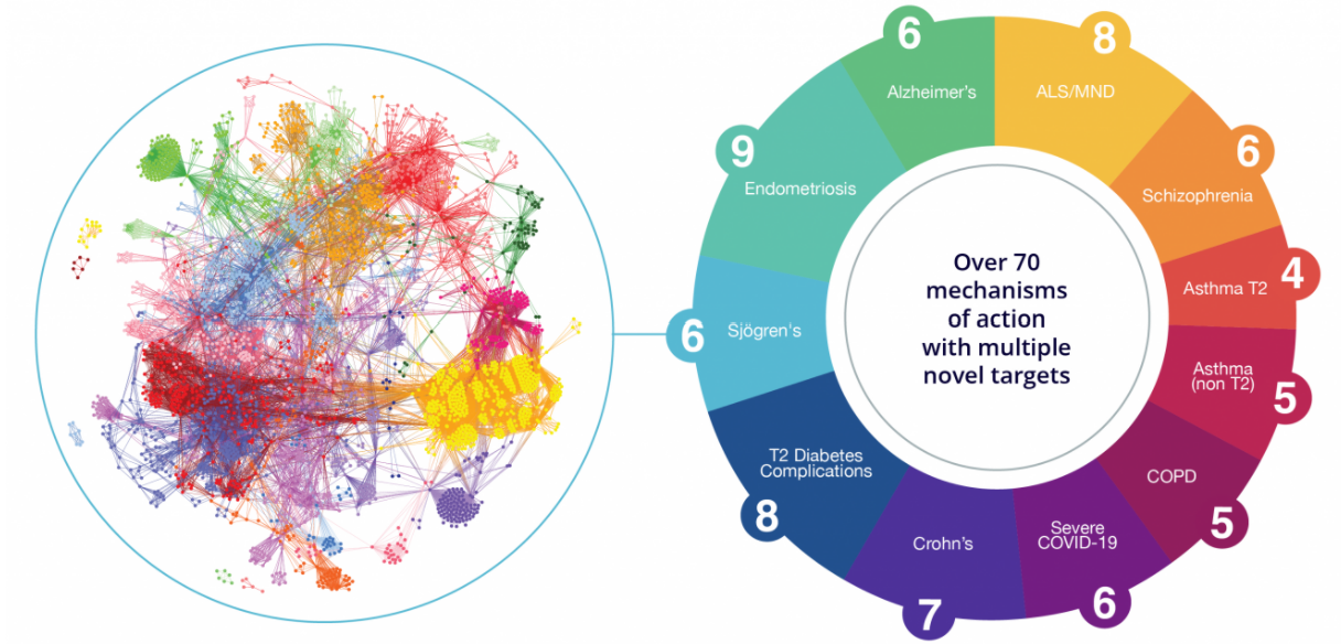 PrecisionLife-novel-targets-evaluated-by-AI-augmented-data-driven-computational-chemistry-to-discovery-candidate-chemistry