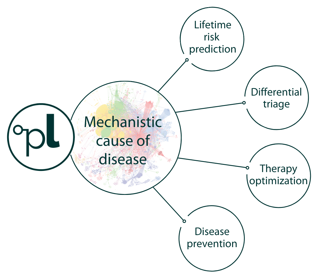 Predictive & personalized healthcare 1-min (1)