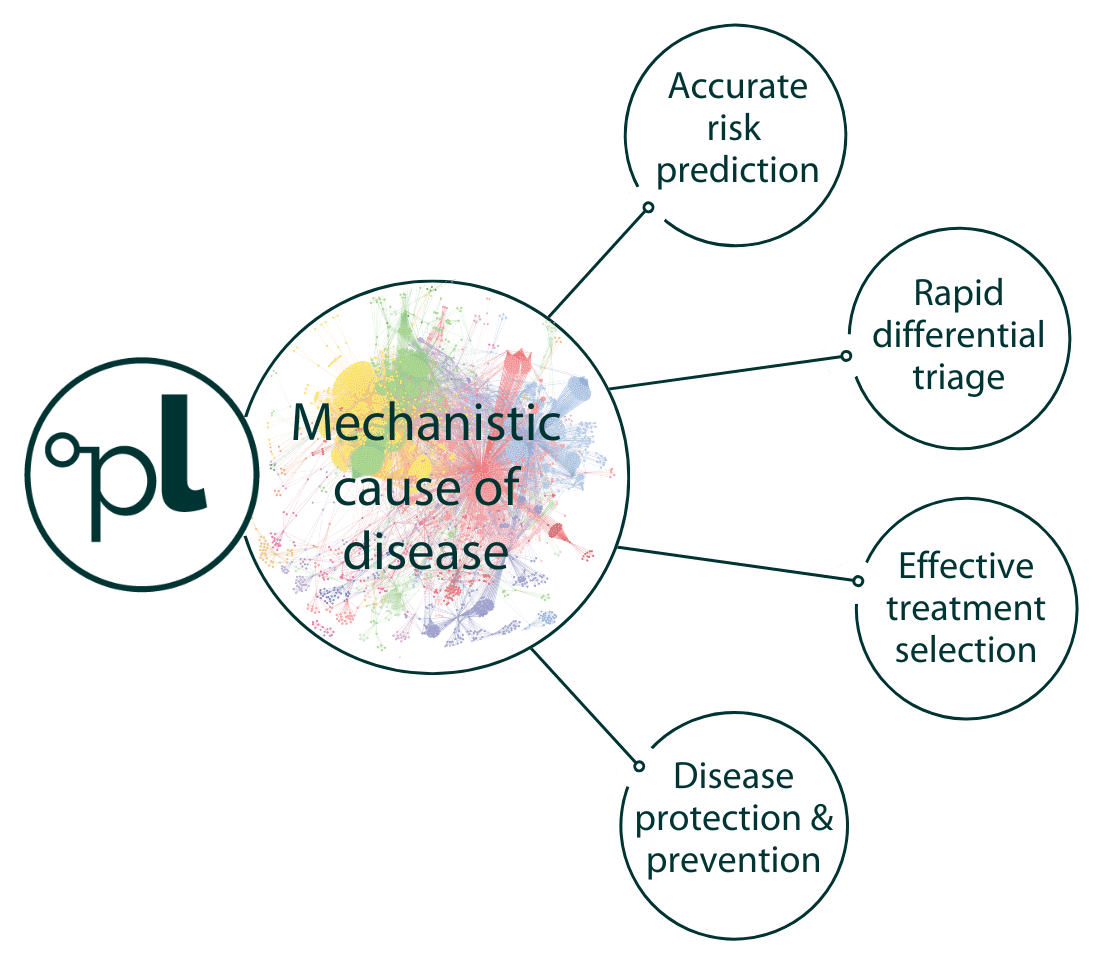 Predictive & personalized healthcare 1-min