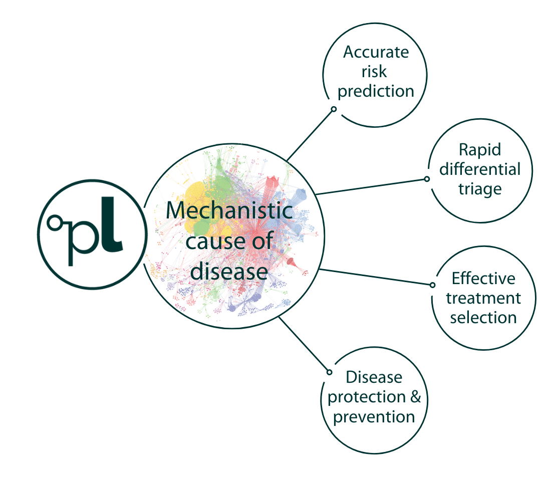 Protective and personalized healthcare-1-min-1