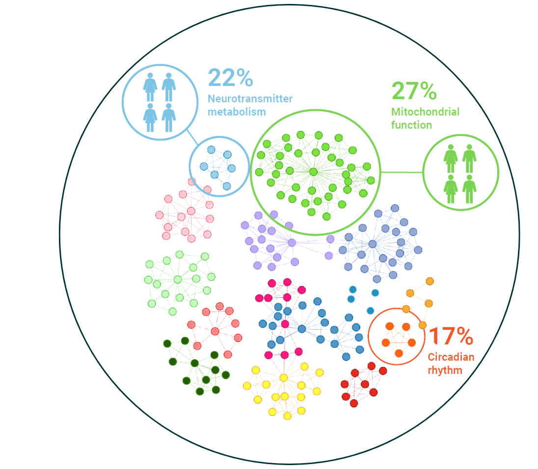 Stratifying chronic disease biology 1-min