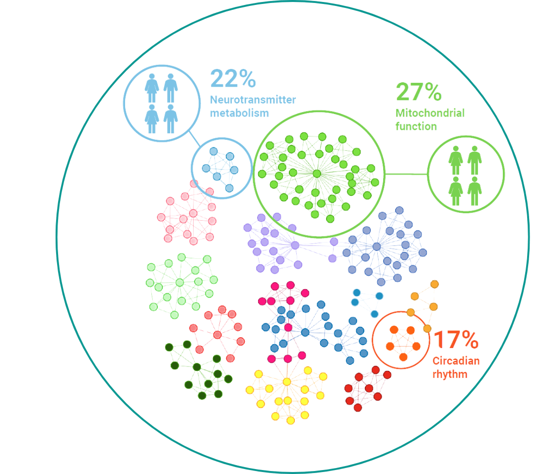 Stratifying chronic disease biology-min