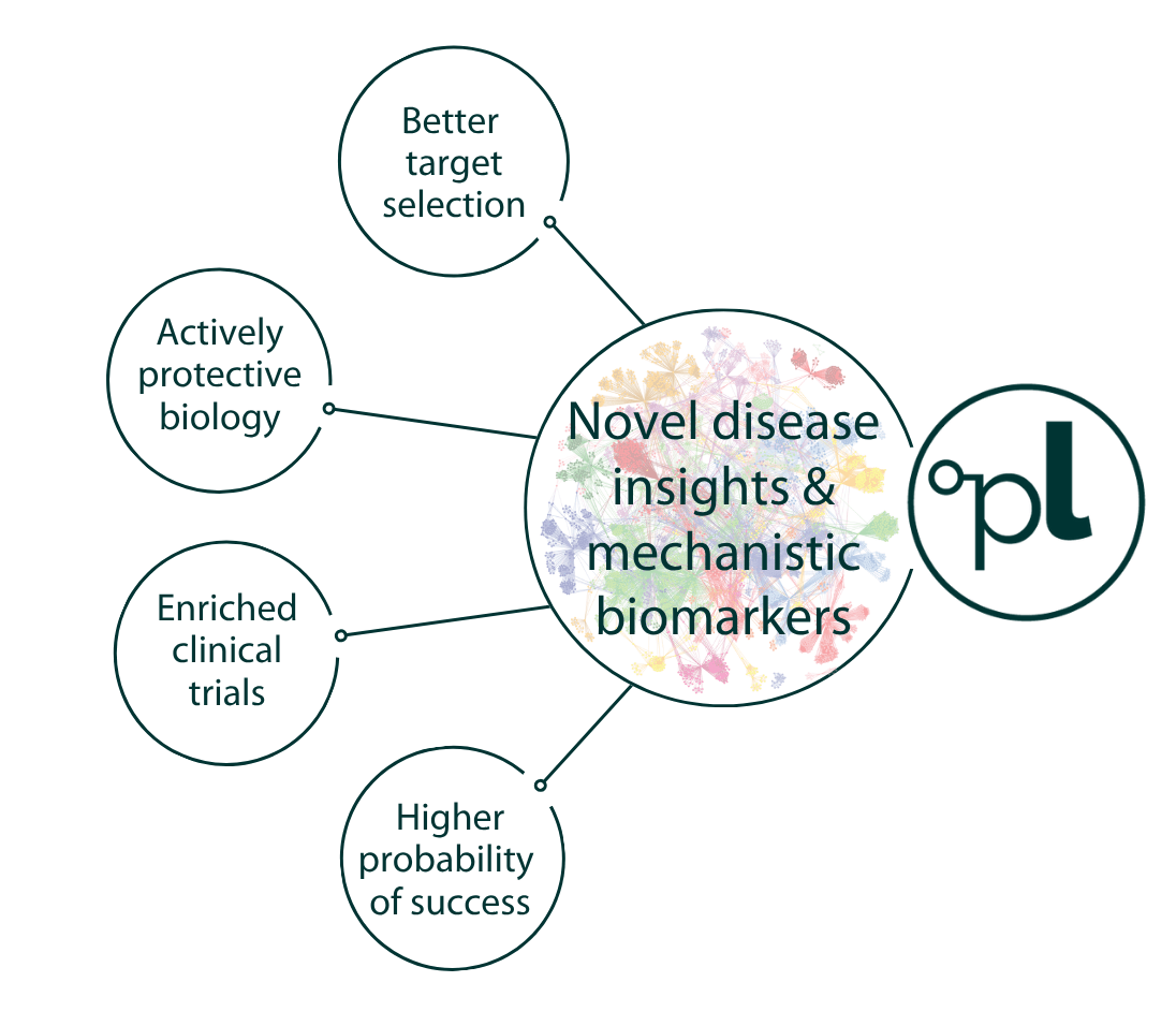 Successful drug development-min-1