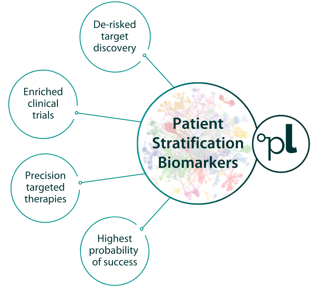 Successful drug development