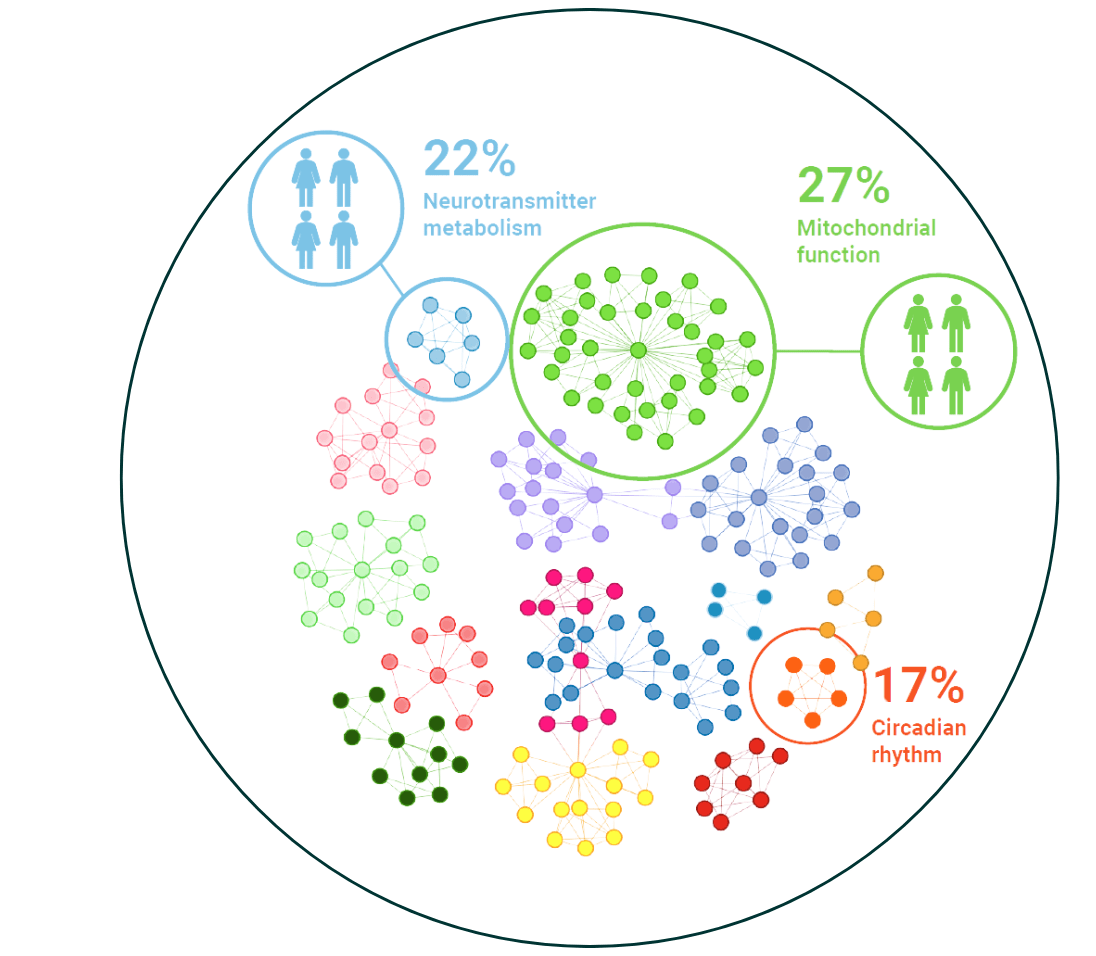 Understanding disease drivers-min